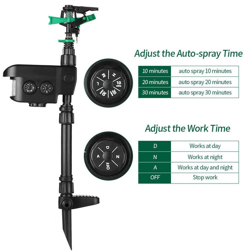Ember Portable Activated Sprinkler - close-up detail